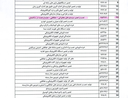 اضافه شدن رسته تولید نصب و تعمیر سیستم های حفاظتی ساختمان